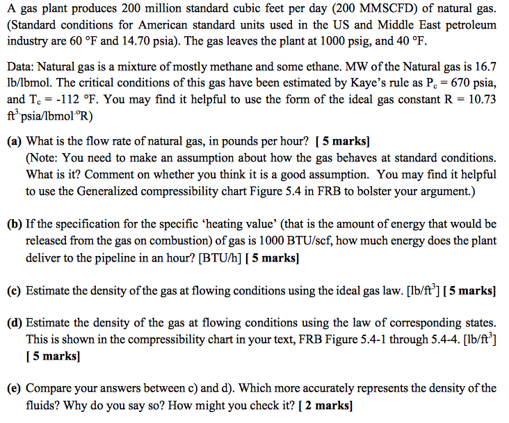 A gas plant produces 200 million standard cubic feet