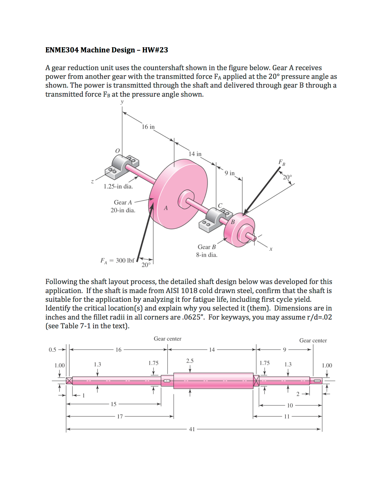 Solved A gear reduction unit uses the countershaft shown in