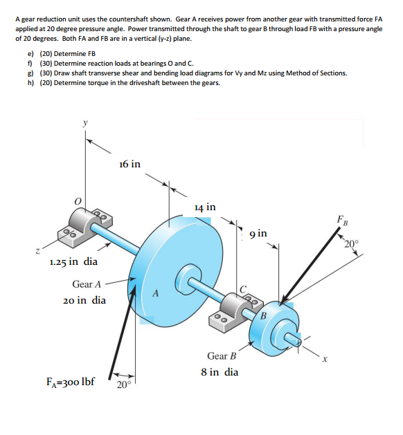 Solved I only need part g of the following question. just | Chegg.com