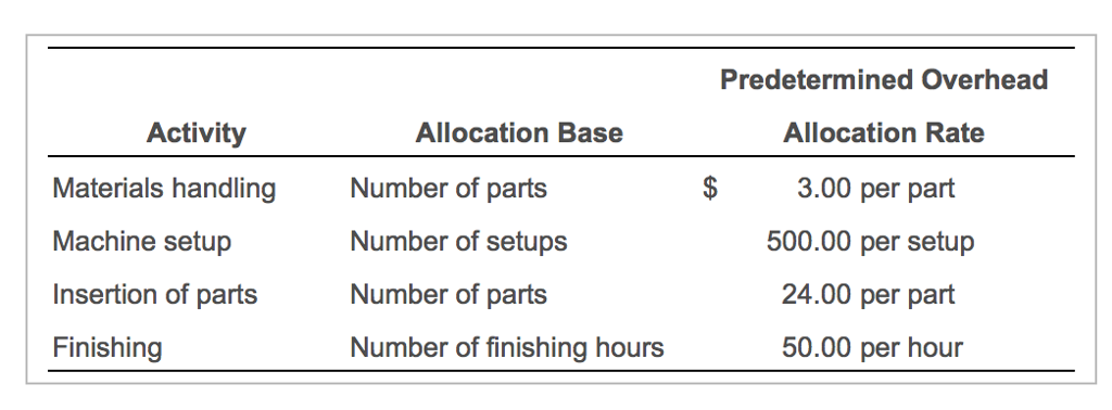 solved-1-2-compute-the-total-estimated-indirect-chegg