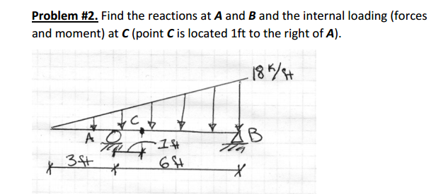 Solved Find The Reactions At A And B And The Internal | Chegg.com