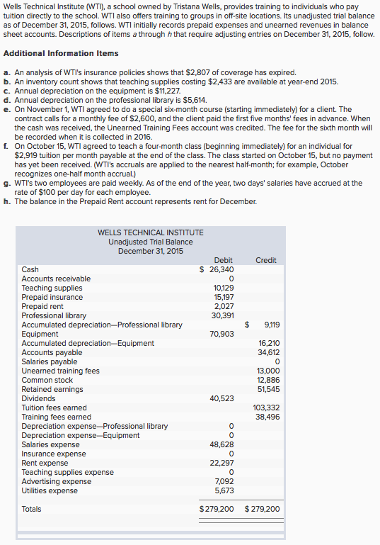 Solved Wells Technical Institute (WTI), a school owned by