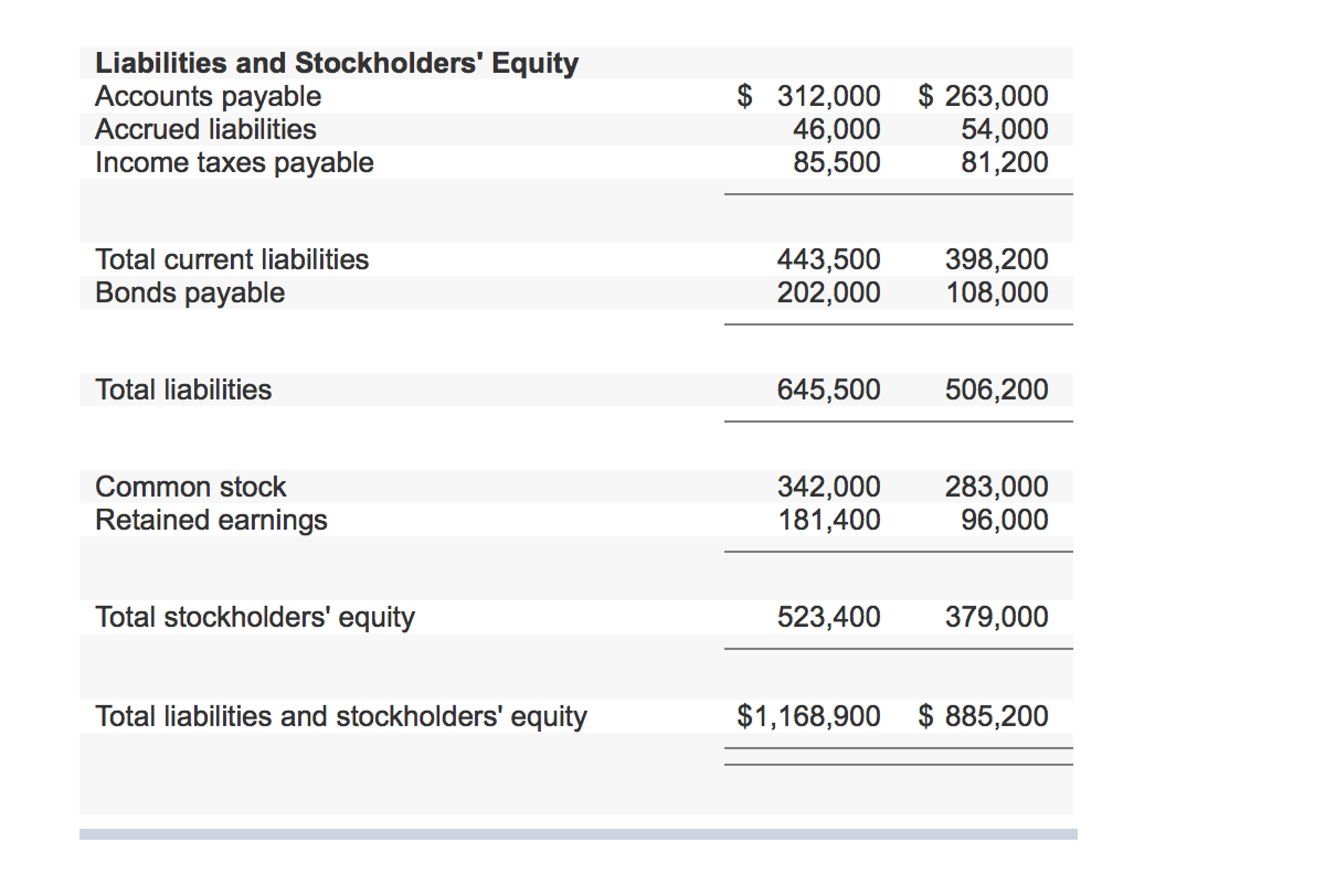 Solved Joyner Company's income statement for Year 2 follows: | Chegg.com