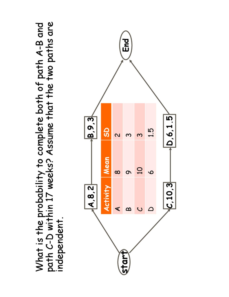 Solved What Is The Probability To Complete Both Of Path A-B | Chegg.com