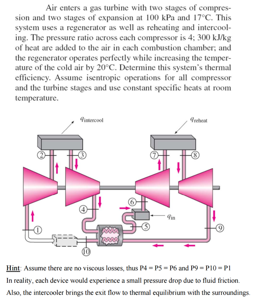 Solved Air enters a gas turbine with two stages of