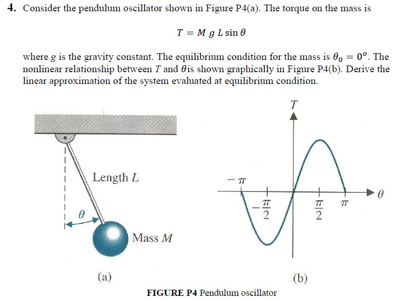 Solved Consider A Pendulum Oscillator Shown In Figure Chegg Hot Sex Hot Sex Picture 3361