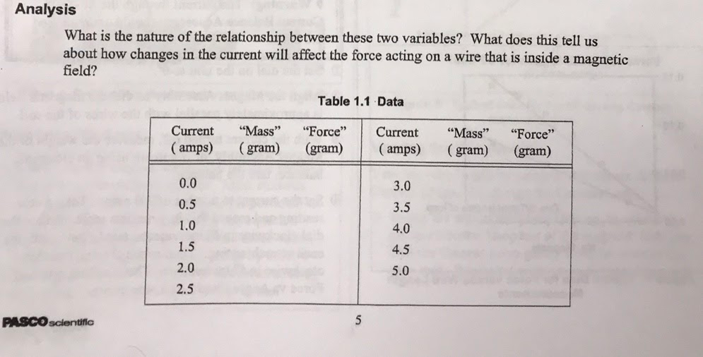 Please use the graph and table provided to answer ALL | Chegg.com