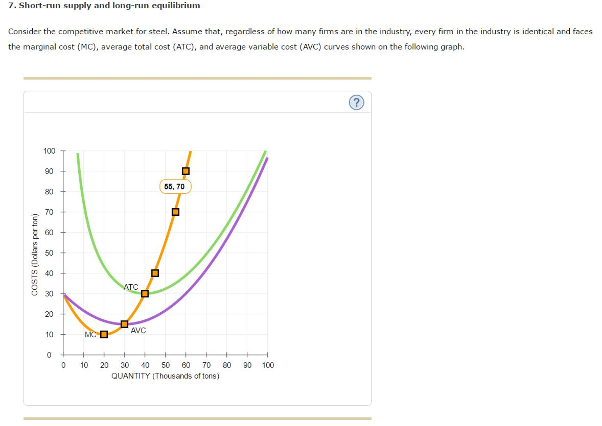 Solved 7. Shortrun supply and longrun equilibrium Consider