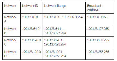 Broadcast Network Network ID Network Range Network | Chegg.com