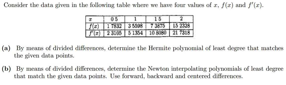 Solved Consider the data given in the following table where | Chegg.com