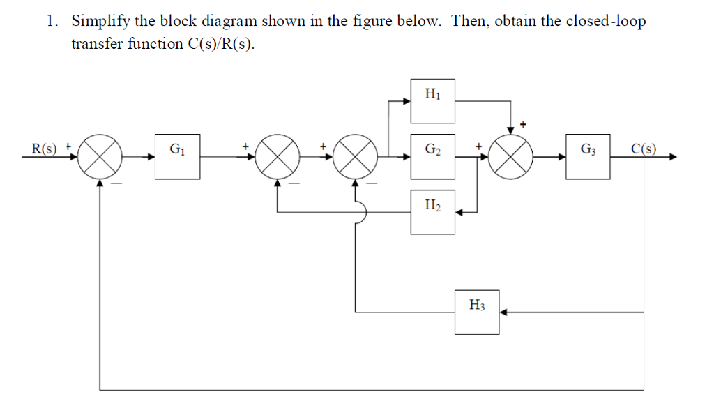 Solved 1. Simplify the block diagram shown in the figure | Chegg.com