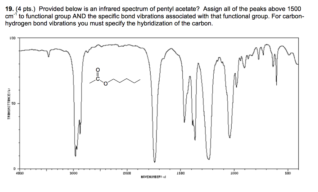 Solved 19. (4 pts.) Provided below is an infrared spectrum | Chegg.com