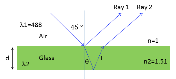 Solved Based on the diagram, calculate the minimal thickness | Chegg.com