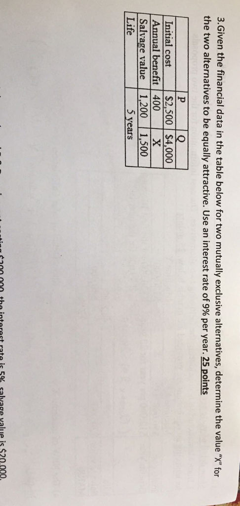 Solved 3.Given the financial data in the table below for two | Chegg.com