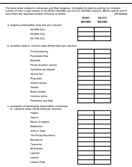 Solved The Table Below Relates To Volcanoes And Their Magmas Chegg