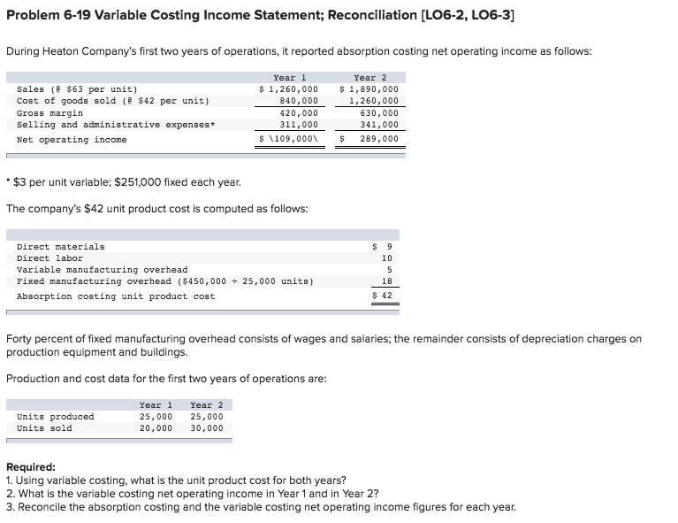Solved Problem 6-19 Variable Costing Income Statement; | Chegg.com
