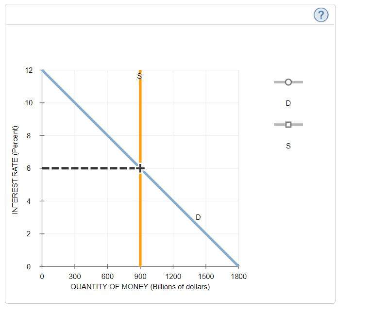 Solved 3. The Keynesian transmission mechanism Suppose the | Chegg.com ...