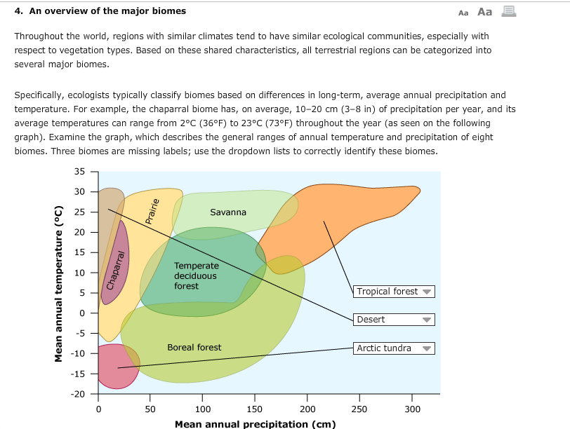 Solved 4. An Overview Of The Major Biomes Aa Aa Throughout | Chegg.com