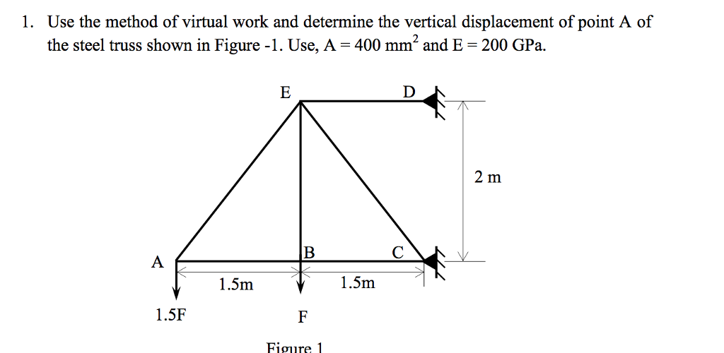 Solved X F (KN) | w1 (kN/m) | P (KN) | L ( m) | (MPa) | | Chegg.com