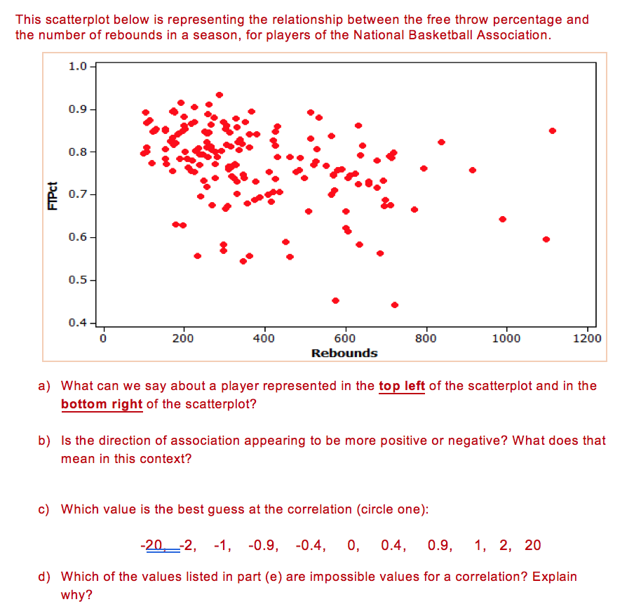 Solved This scatterplot below is representing the