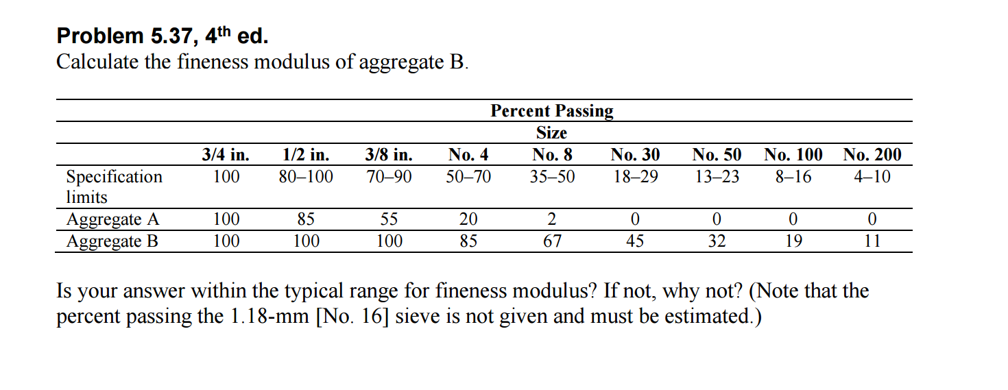 Solved Calculate The Fineness Modulus Of Aggregate B. Is | Chegg.com