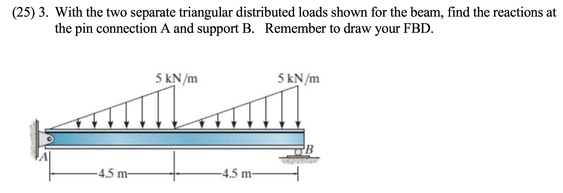 Triangular Loading 2288