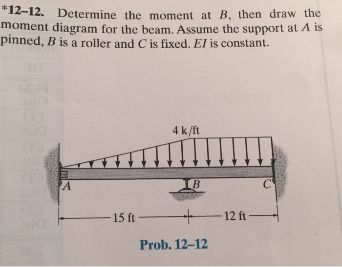 Solved Determine The Moment At B, Then Draw The Moment | Chegg.com