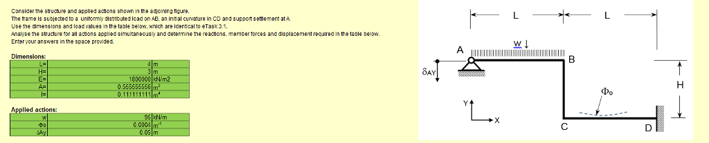 Solved Conslder The Structure And Applied Acions Shown In Chegg