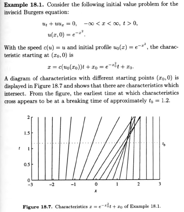 Solved (Partial Differential Equations) - intro to the | Chegg.com