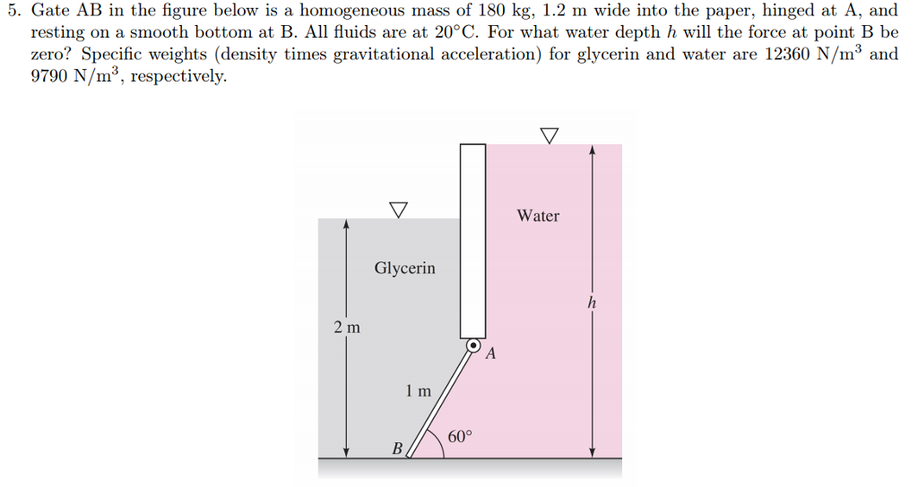 Solved 5. Gate AB In The Figure Below Is A Homogeneous Mass | Chegg.com