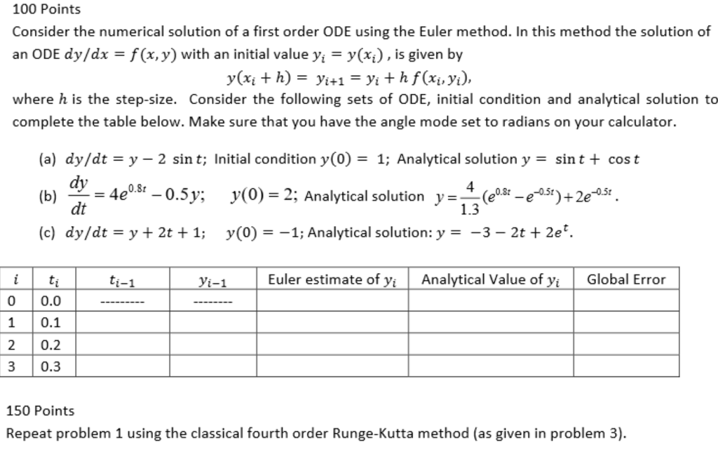 Solved 100 Points Consider the numerical solution of a first | Chegg.com