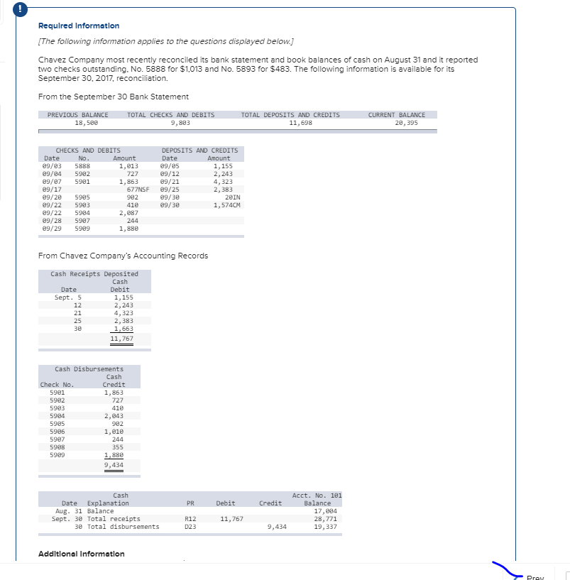 Solved: Journal Entry Worksheet Record The Entry Related T... | Chegg.com