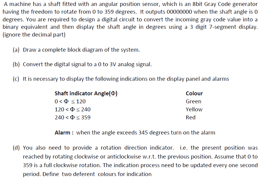 Solved A machine has a shaft fitted with an angular position | Chegg.com