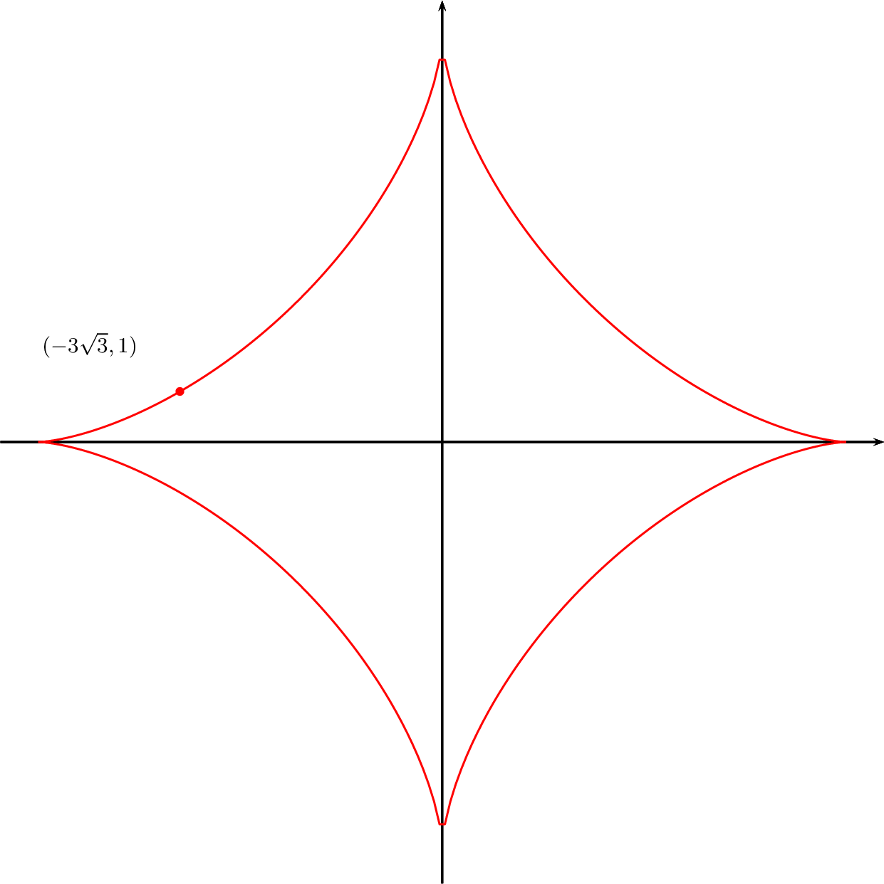 find an equation of the tangent line to the hyperbola