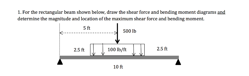 Solved 1. For the rectangular beam shown below, draw the | Chegg.com