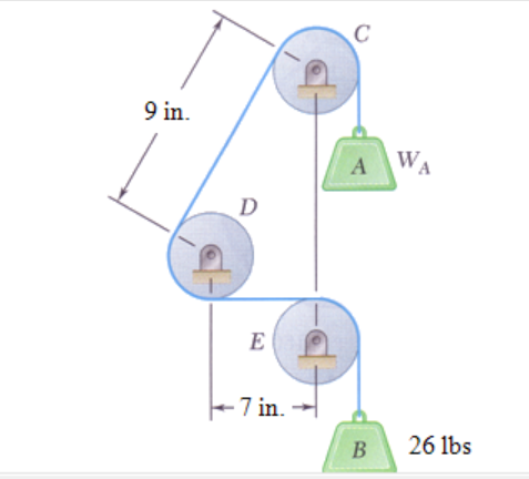 Solved A Cable Passes Around Three 2-in.-radius Pulleys And | Chegg.com