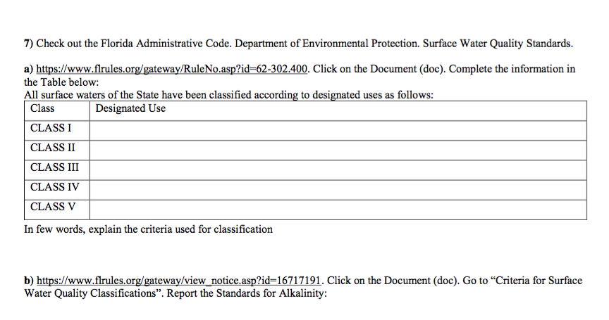 7) Check Out The Florida Administrative Code. | Chegg.com