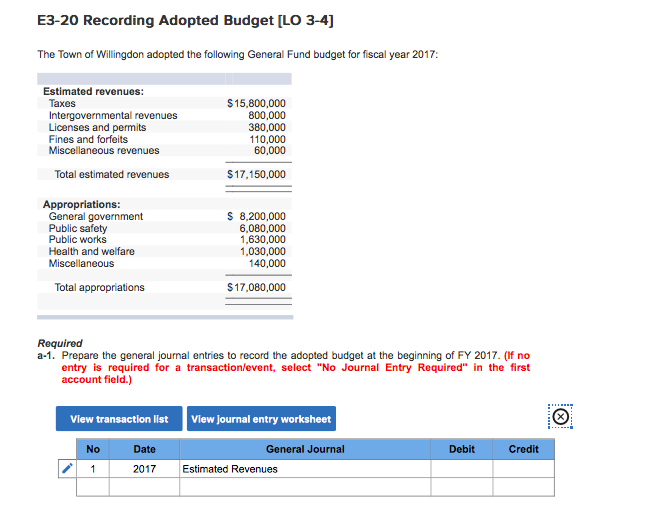 Solved E3-20 Recording Adopted Budget LO 3-4] The Town of | Chegg.com