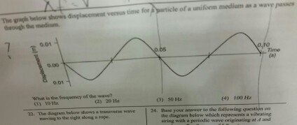 Solved The below shows displacement versus time for A | Chegg.com