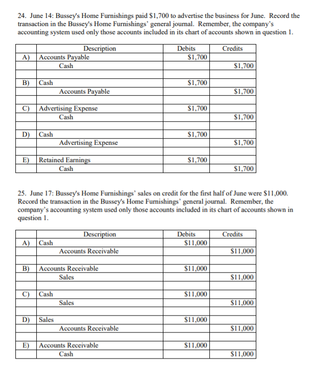 Solved Problem 12c: Stockholders' Equity: Comprehensive | Chegg.com