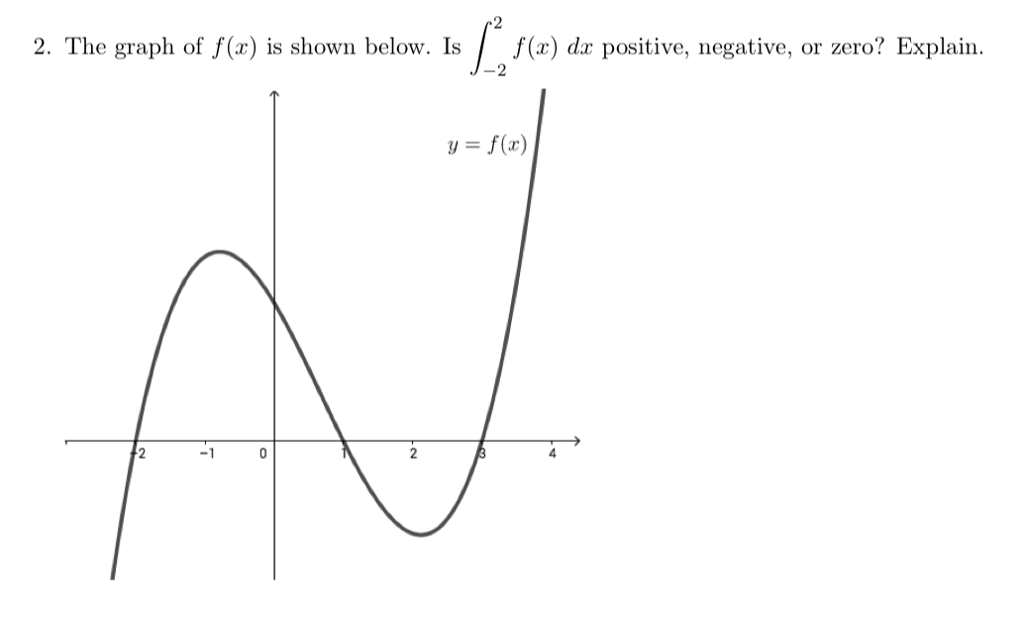 Solved .2 2. The graph of f(x) is shown below. Is f(x) d | Chegg.com