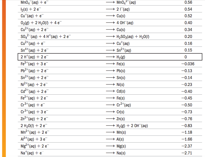 Solved -→ Mn042-(aq) -→ 21-(aq) -→ Cu(s) --> 40H-(aq) → | Chegg.com