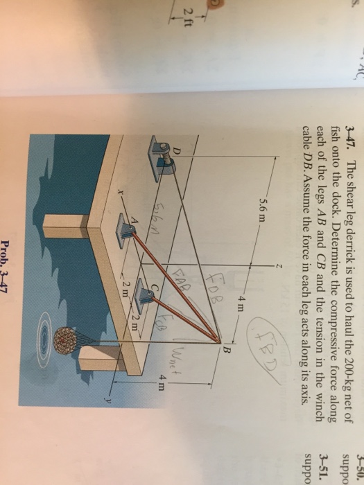 Solved The Shear Leg Derrick Is Used To Haul The 200-kg Net | Chegg.com