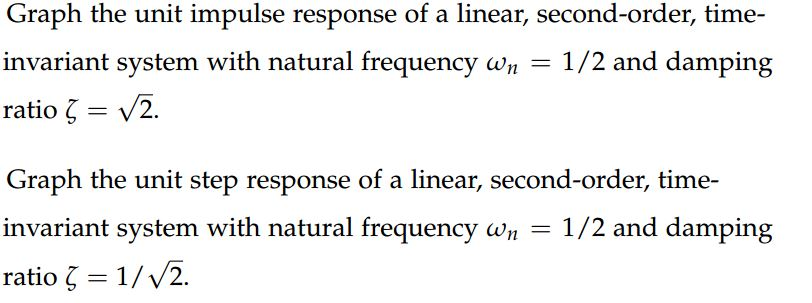 Solved Graph the unit impulse response of a linear, | Chegg.com