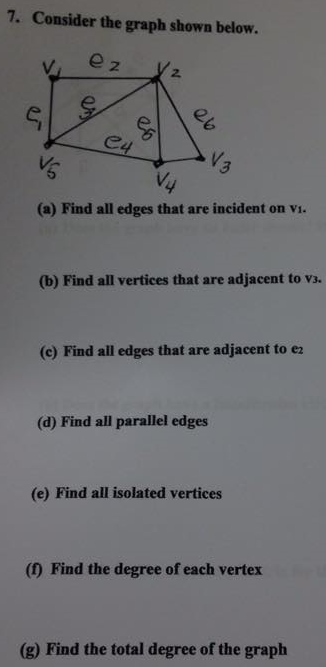 Solved consider the graph shown below. Find all edges that | Chegg.com
