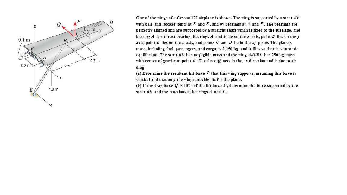 Solved One of the wings of a Cessna 172 airplane is shown. | Chegg.com