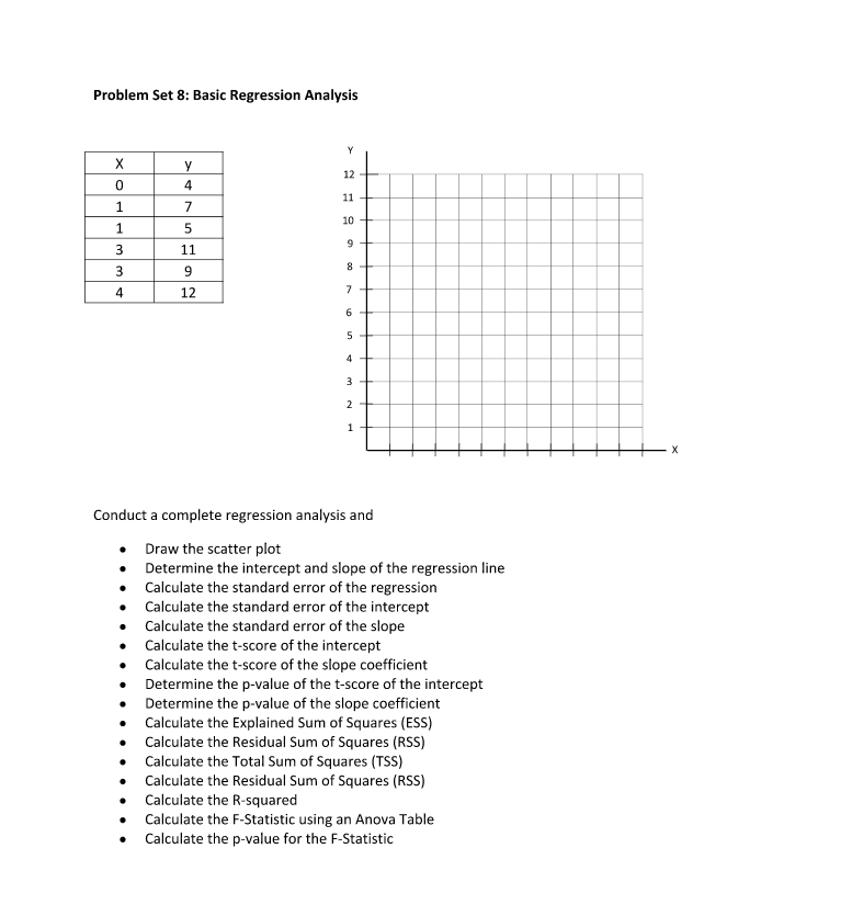 Solved Problem Set 8: Basic Regression Analysis 12 4 5 4 12 | Chegg.com