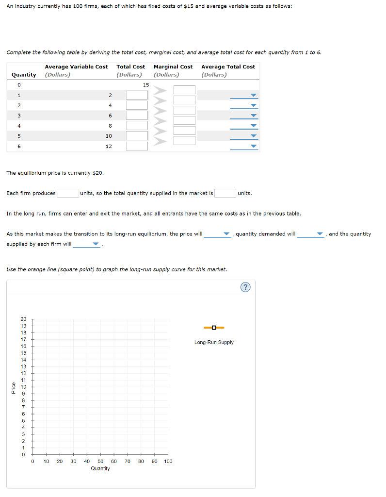 Solved An Industry Currently Has 100 Firms, Each Of Which 