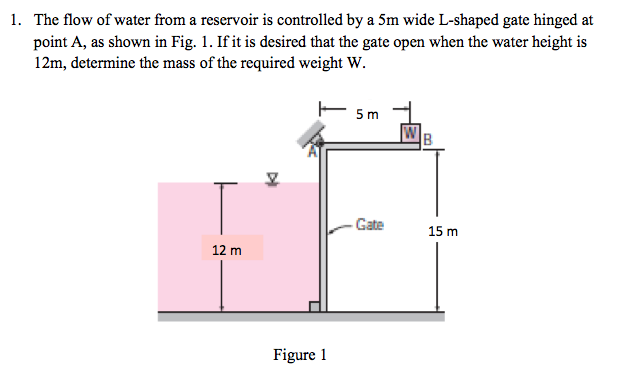 Solved The flow of water from a reservoir is controlled by a | Chegg.com