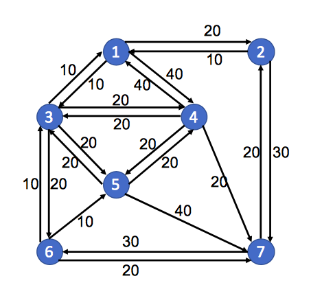 Solved 20 1 2 10 10 40 10 40 20 20 3 4 220 20 20 20 30 20 | Chegg.com